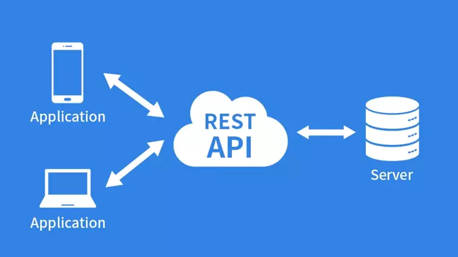 rest-api